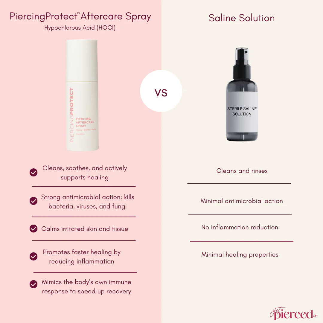 PiercingProtect® Aftercare Spray - Image 4